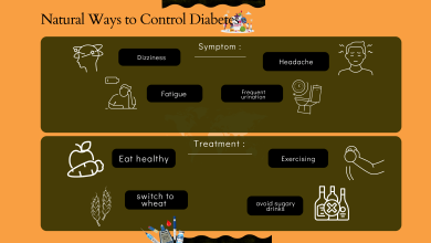 Natural Ways to Control Diabetes