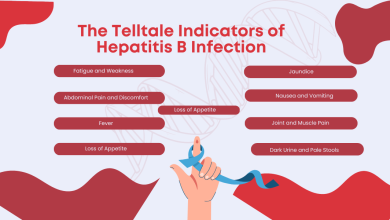 What are The Symptoms of Hepatitis B?