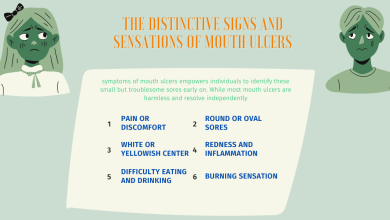 What are The Symptoms of Mouth Ulcers?