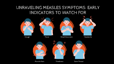 What are The Symptoms of Measles?