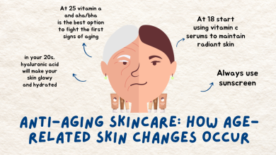 Anti-Aging Skincare