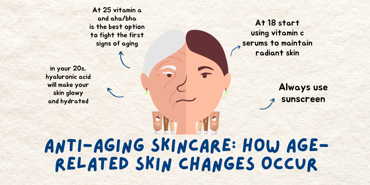 Anti-Aging Skincare