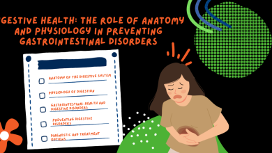 Anatomy and Physiology of the Digestive System