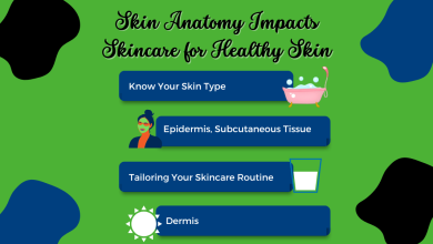 Skin Anatomy Impacts Skincare for Healthy Skin