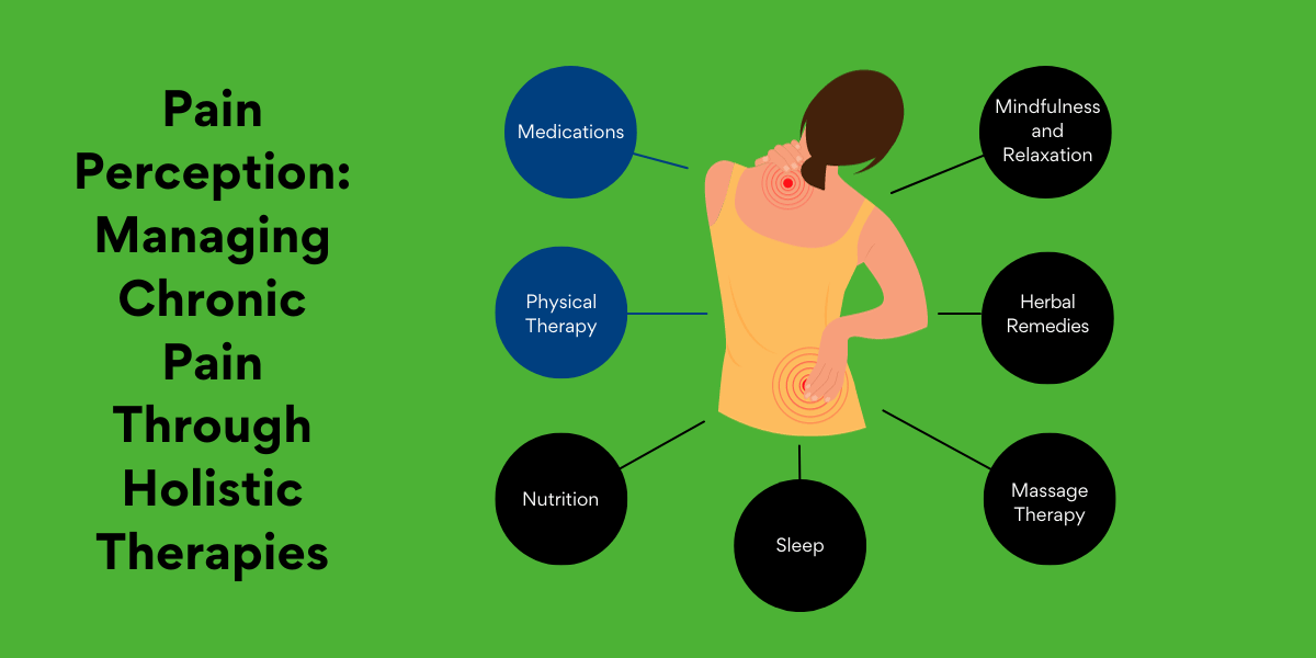 Pain Perception and Management