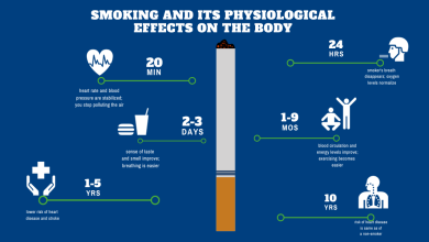 Physiological effects of smoking