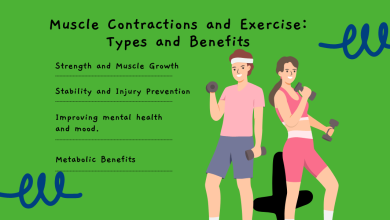 Muscle contractions