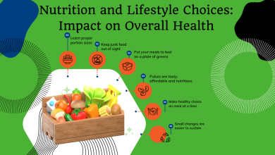 Nutrition and Lifestyle Choices