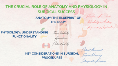 Anatomy and physiology in surgery