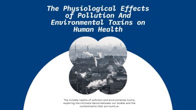 Pollution and Environmental Toxins