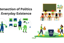 Political Systems Impact Daily Life