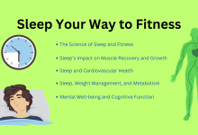 Role of Sleep in Fitness